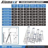 Afmetingen Eco Line trappen v2 (Aangepast)