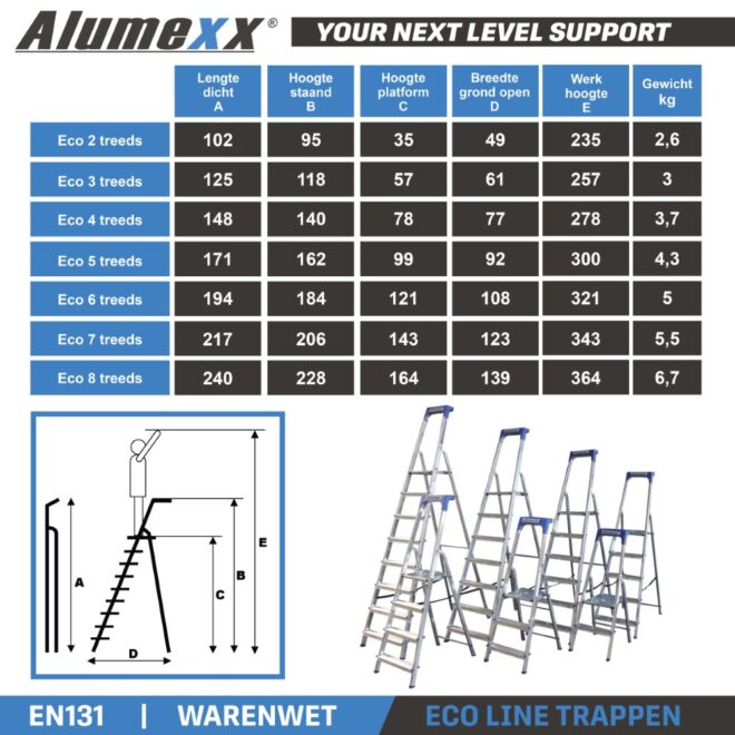 Afmetingen Eco Line trappen v2 (Aangepast)